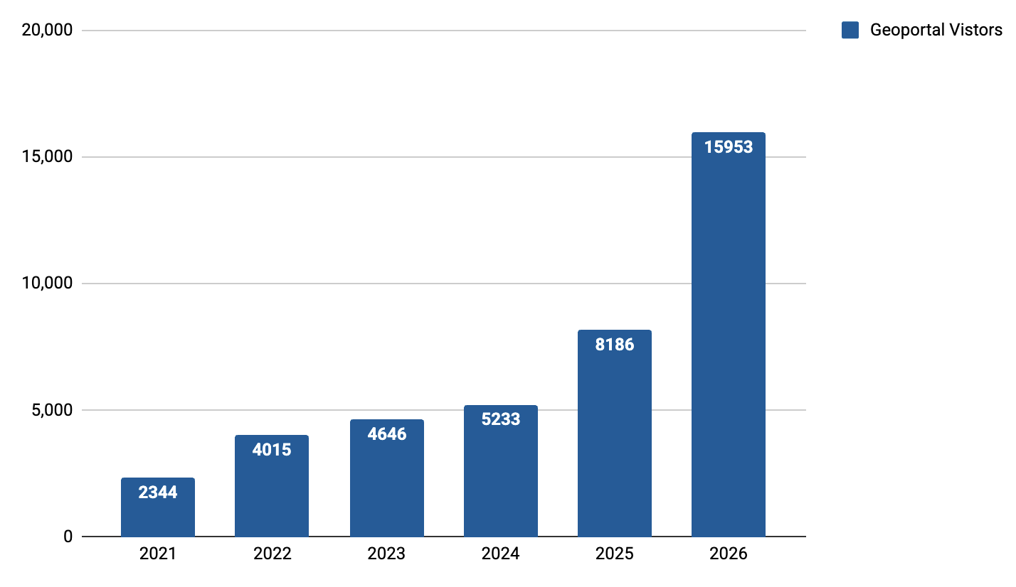 March 2026 Geoportal visitors year over year