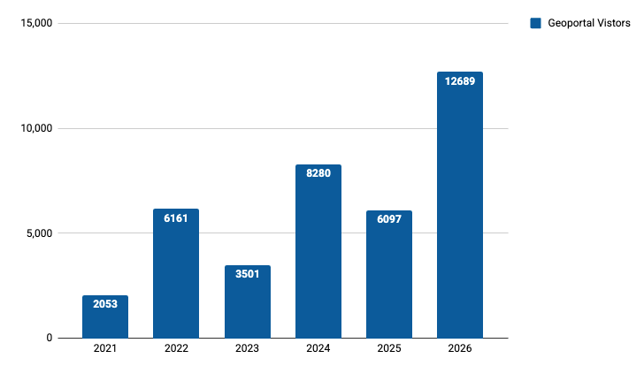 August 2026 Monthly Visitors