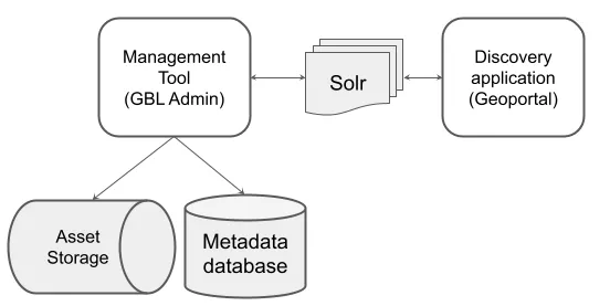 Current tech stack as of 2024