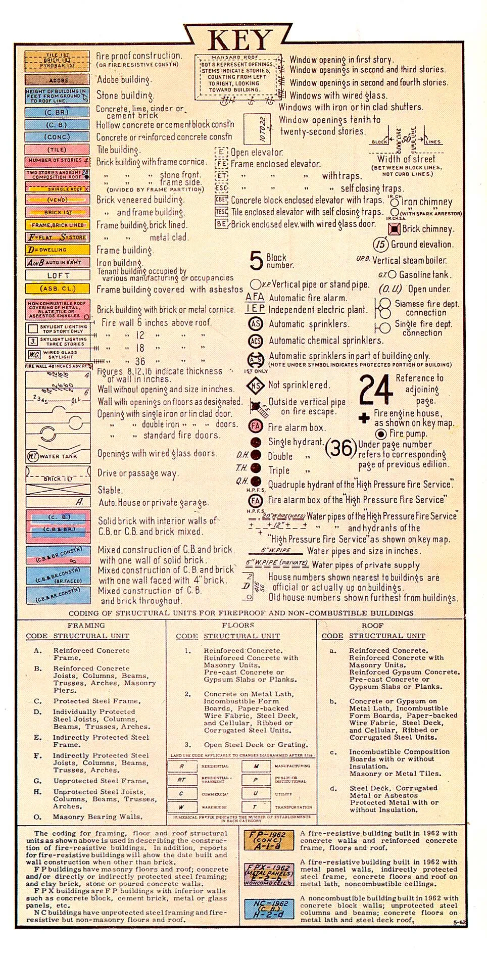 A color key for Sanborn maps showing building materials and features
