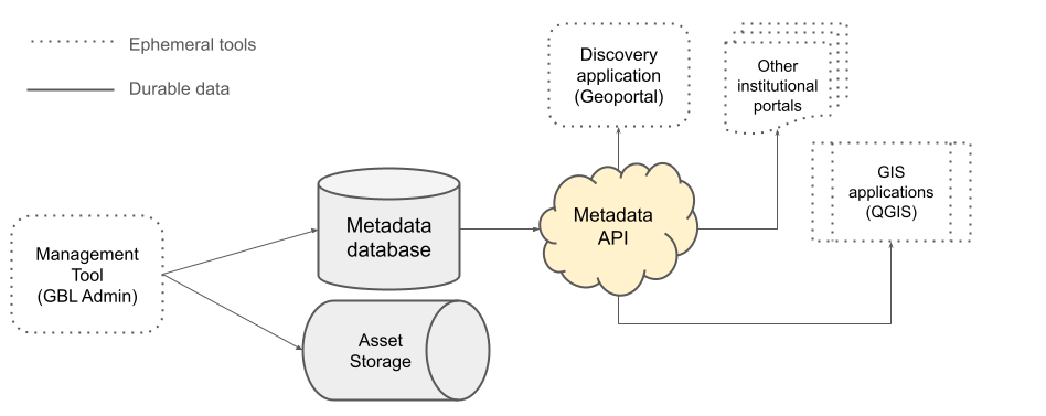 Tech Stack