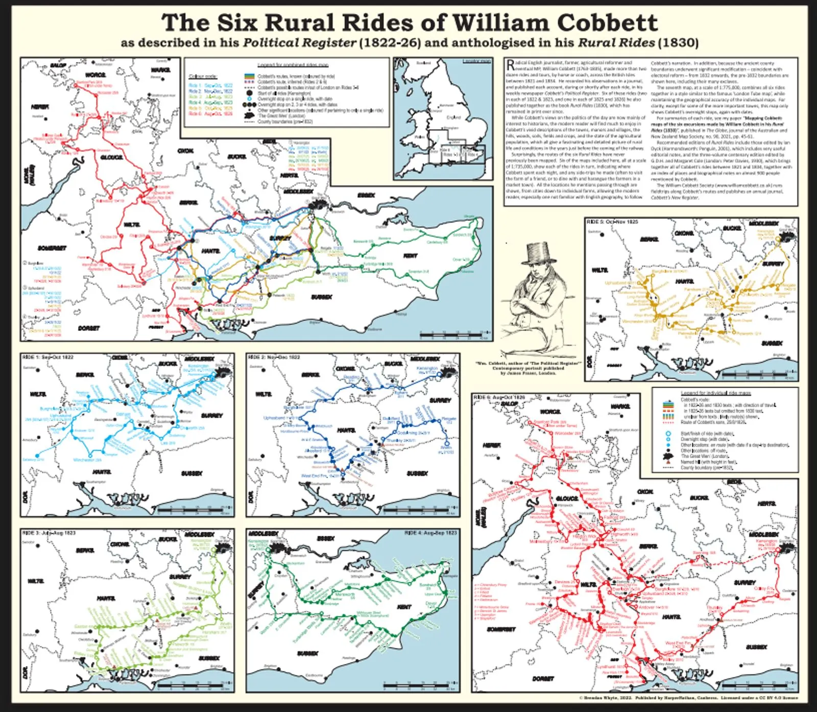 The Six Rural Rides of William Cobbett