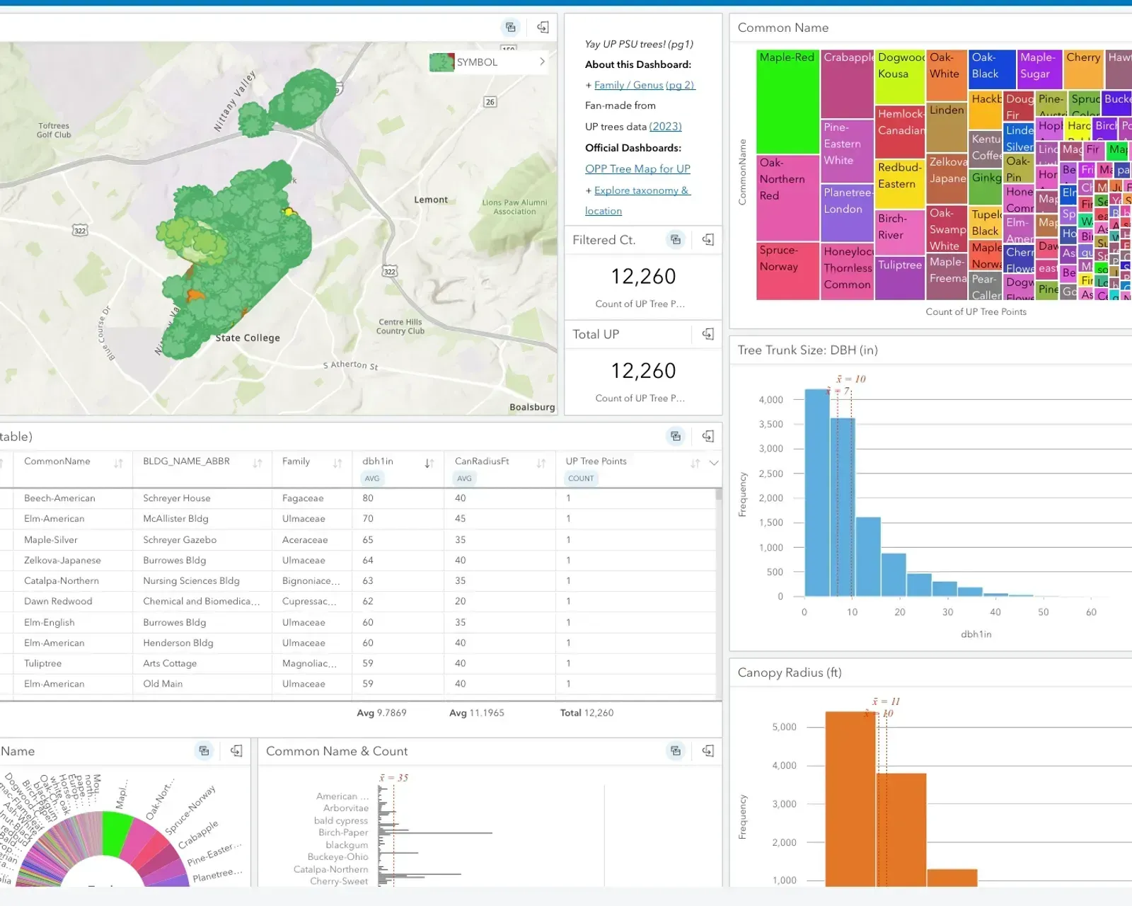 Yay Trees! – Exploring the Trees of Penn State - University Park
