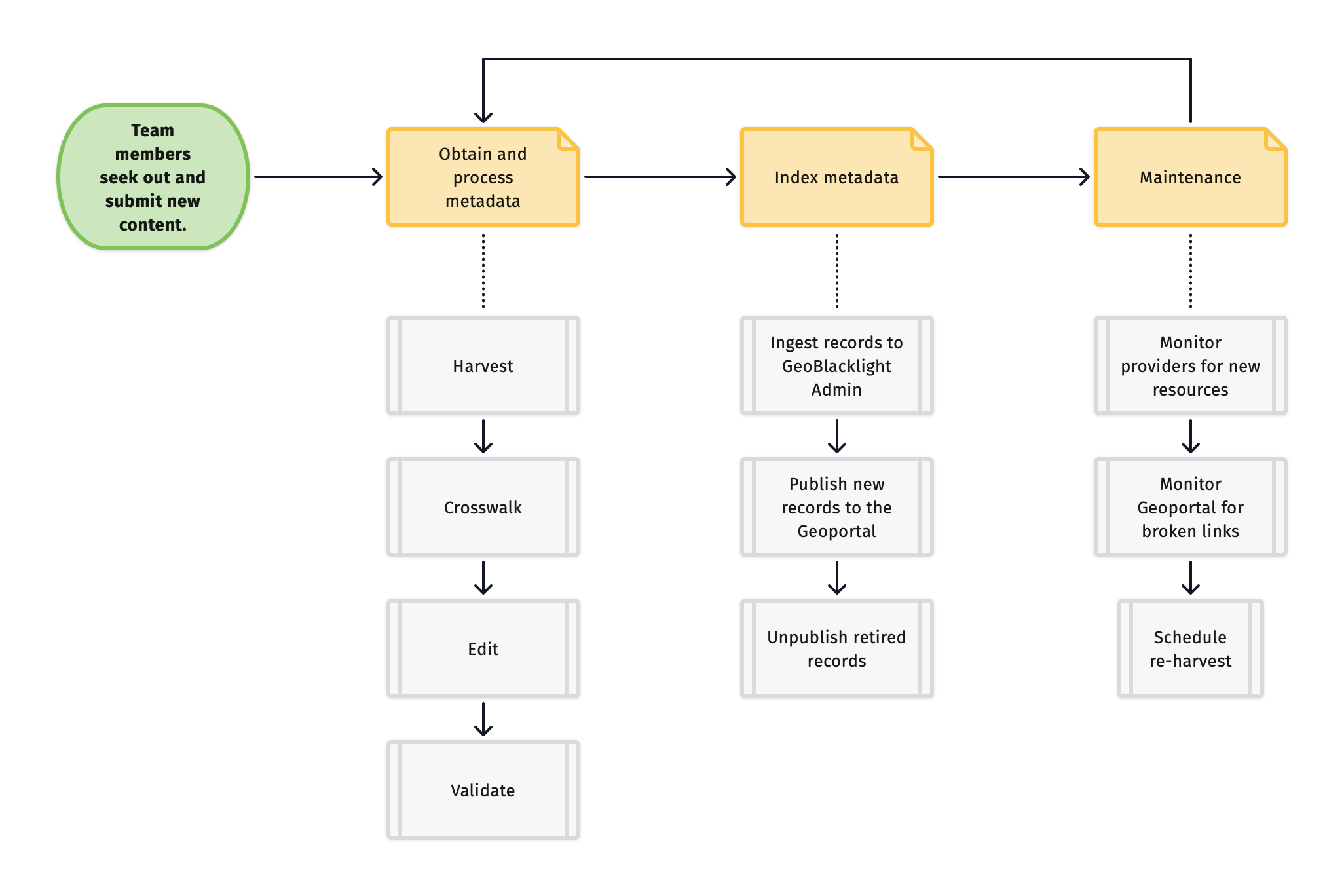 ResourceLifecycle