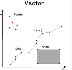 Vector Data Types